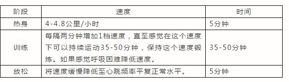 妖精视频一区二区免费燃脂訓練